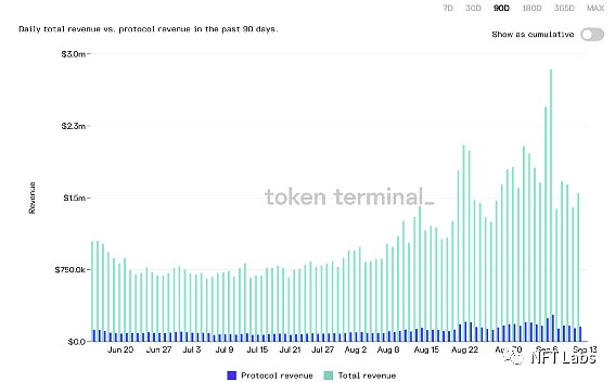 协议收入计算：判断NFT项目的重要指标