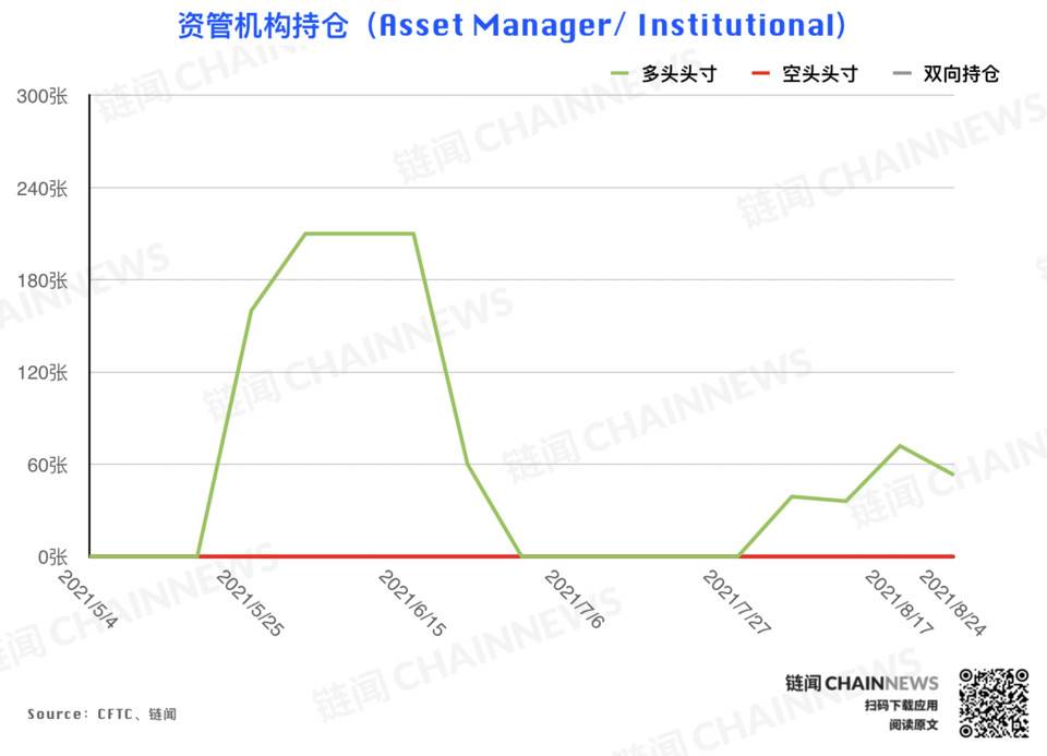 | CFTC COT 加密货币持仓周报