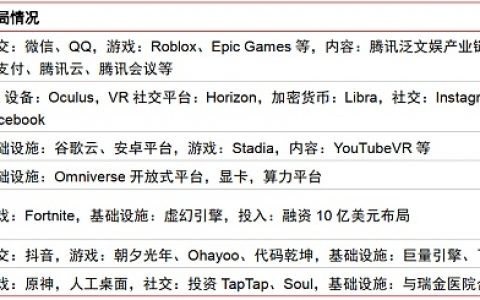 中信证券：图解元宇宙