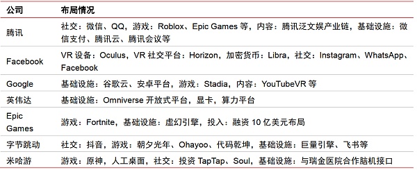 中信证券：图解元宇宙