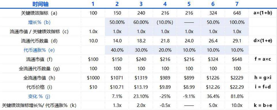 Folius Ventures：身处从 1 到 N 前夜，展望 Web3 未来