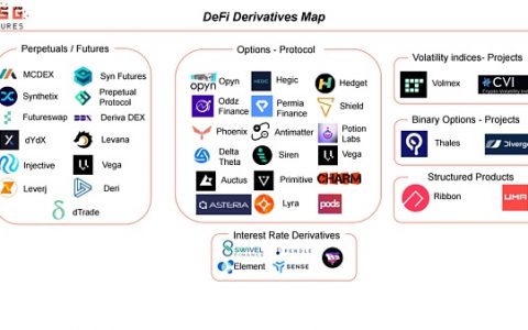 寻找 DeFi 的下一个爆发点