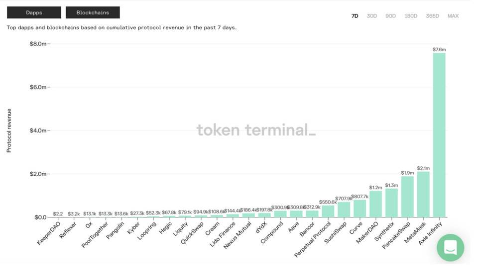 A&T Capital: Gamified Economy 开启通向元宇宙的大门