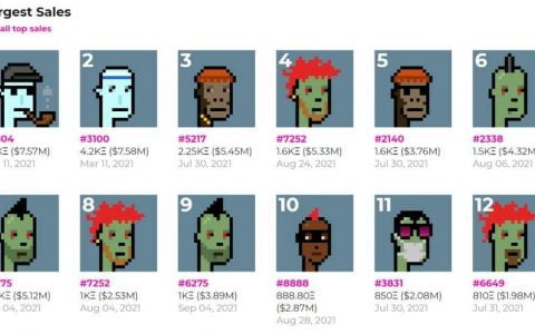 那些 NFT 浪潮中的淘金者，如何看待行业的潜力与危机？