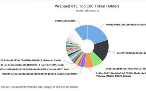 HashKey 曹一新：读懂比特币资产桥映射代币模式及其演化