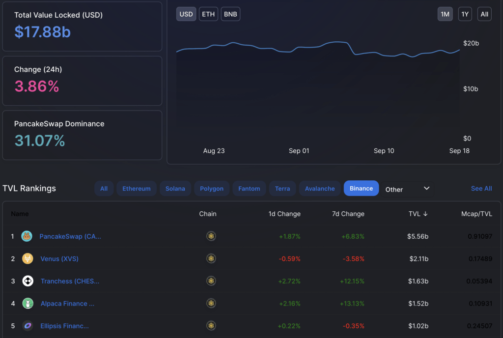 DeFi Herald：美国证券交易委员会调查和奶油金融黑客退款