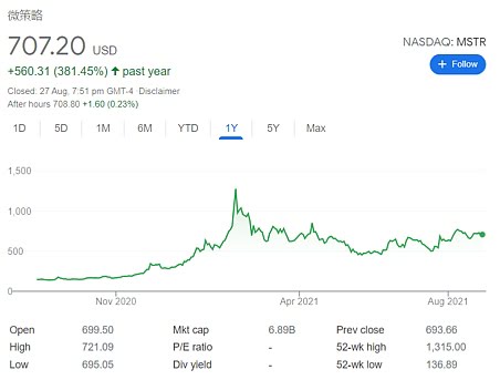 那些投资比特币的大公司现在怎样了？