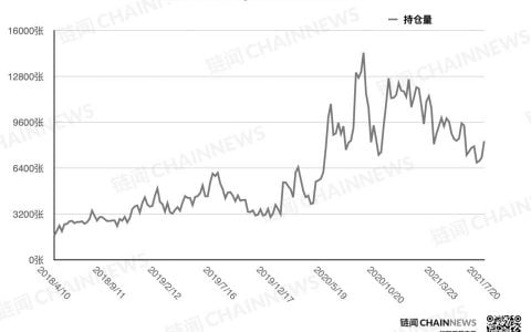 哪几类账户精准「预判」了本轮反弹？| CFTC COT 加密货币持仓周报