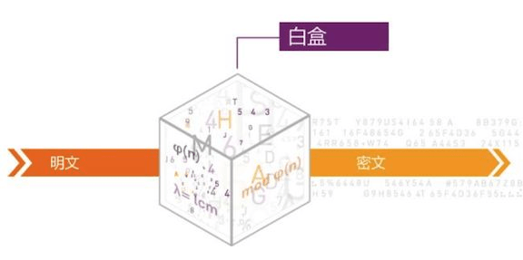 韩国NFT钱包的优势是什么