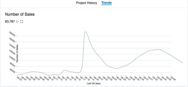 120涨158跌 Loot现象下真实的NFT市场