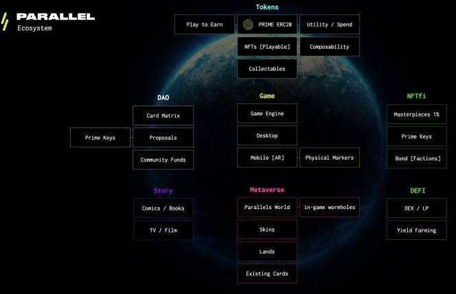 头等仓：简析 NFT 卡牌游戏 Parallel 机制与产品特色