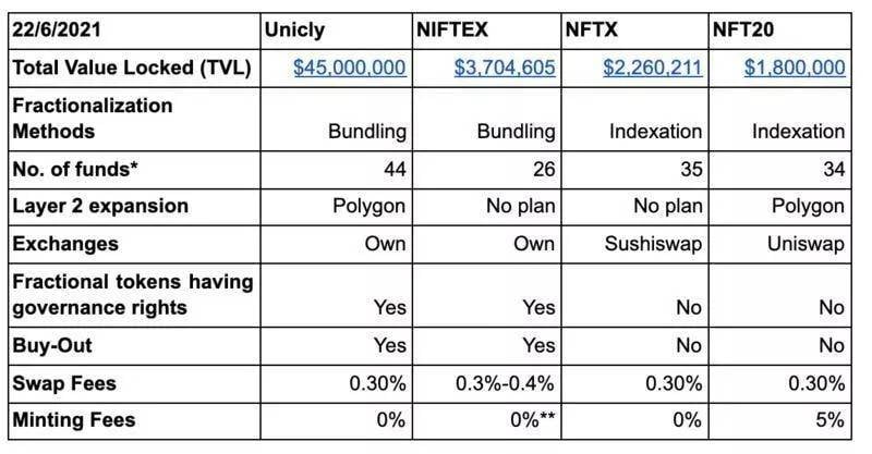 全景式解析 NFT 发展阶段、产业现状与未来前景