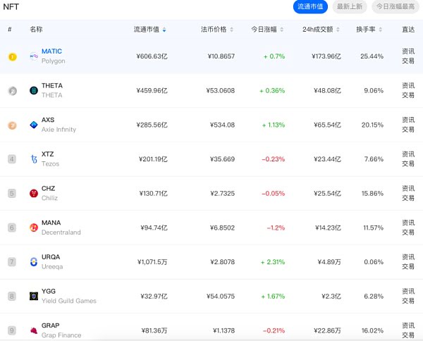 120涨158跌 Loot现象下真实的NFT市场