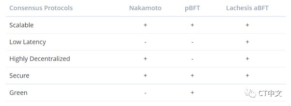 公链板块爆发后 还有哪些公链值得我们关注和参与？