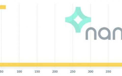 Polygon 与以太坊主网一些有趣的数据对比