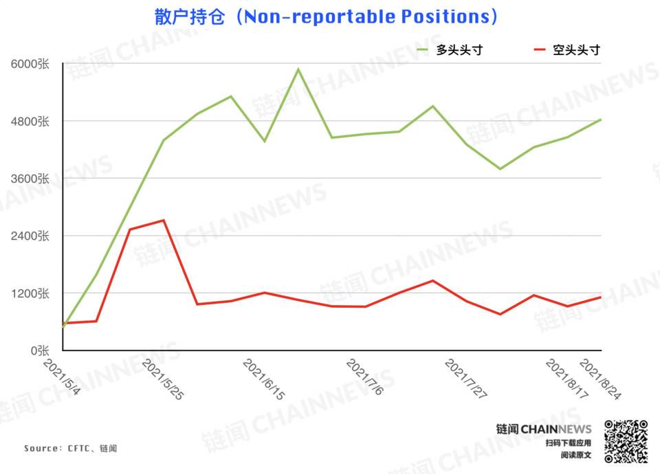 | CFTC COT 加密货币持仓周报