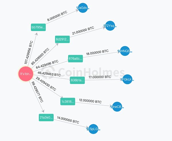 攻击者拼手速 详解去中心化工具洗白Liquid被盗9000多万美元