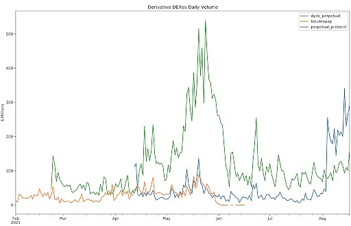 寻找 DeFi 的下一个爆发点