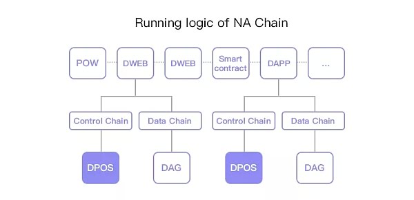 从华尔街到DeFi：NA（Nirvana）Chain以隐私保护基础设施隔绝黑暗森林的蔓延