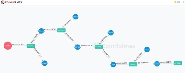 攻击者拼手速 详解去中心化工具洗白Liquid被盗9000多万美元