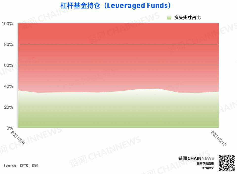 | CFTC COT 加密货币持仓周报