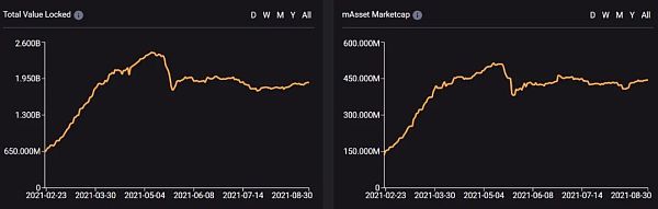 围绕UST的顶层设计思路 纵览Terra生态发展概况