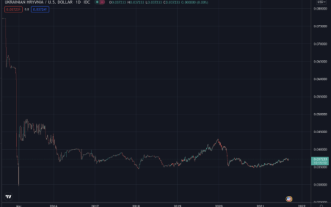乌克兰总统会见加密货币代表