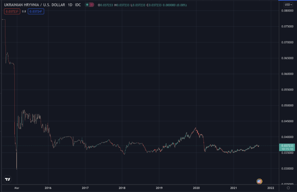 UAH/美元，2021 年 9 月