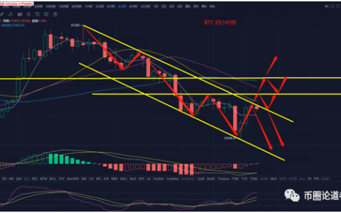 比特币行情呈现过山车式起伏，牛市真的没了吗？