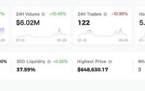 NFT 估值的方法论：如何发现一个好的 NFT？