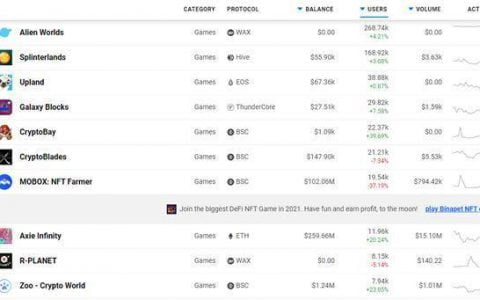 读懂 NFT 二层方案 Immutable X 运作机制、扩容原理与生态现状