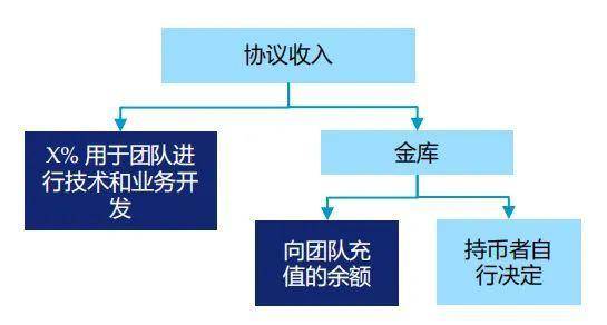 Folius Ventures：身处从 1 到 N 前夜，展望 Web3 未来