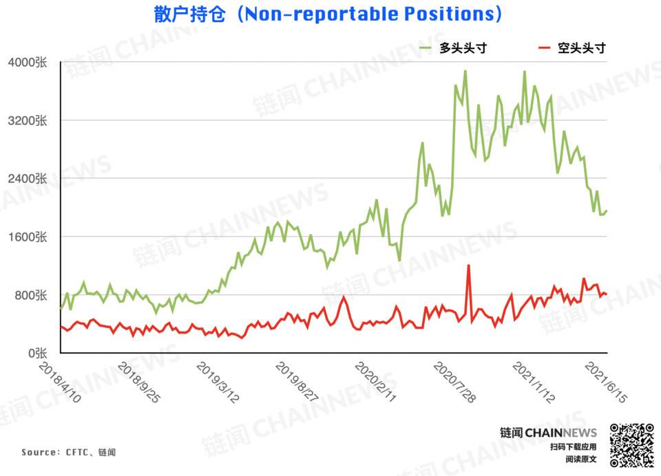 | CFTC COT 加密货币持仓周报