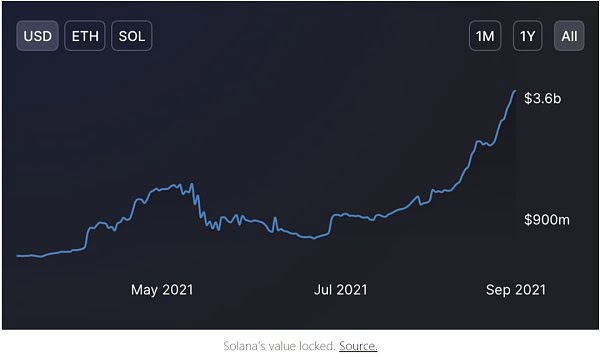 以太坊之外的世界：多链Yield Farming收益指南