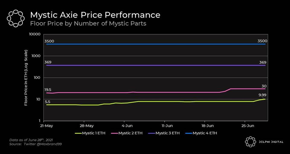 一文读懂热门链游 Axie 游戏经济学和背后设计逻辑