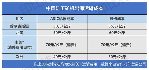 首发 | 2021上半年度矿业报告（五）哈萨克斯坦矿业与电力