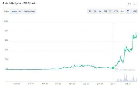 简析链游参与者角色：谁站在 GameFi 金字塔顶尖？
