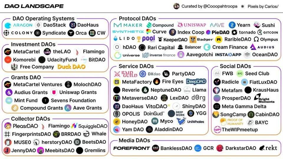 DAO 面面观：类型、常用工具及演变历史