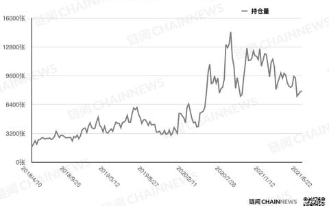 多空博弈白热化，两类大型机构现罕见逆向操作 | CFTC COT 加密货币持仓周报