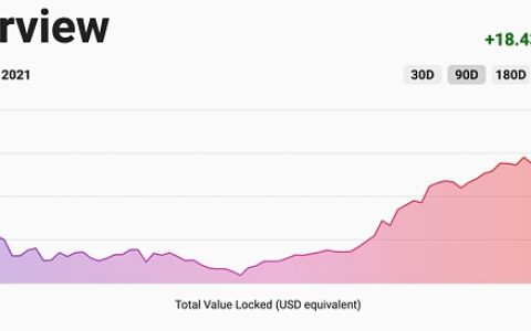 Arbitrum上线了 Layer2 Summer 还远吗？