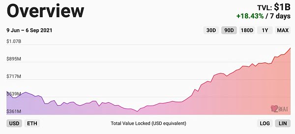 Arbitrum上线了 Layer2 Summer 还远吗？