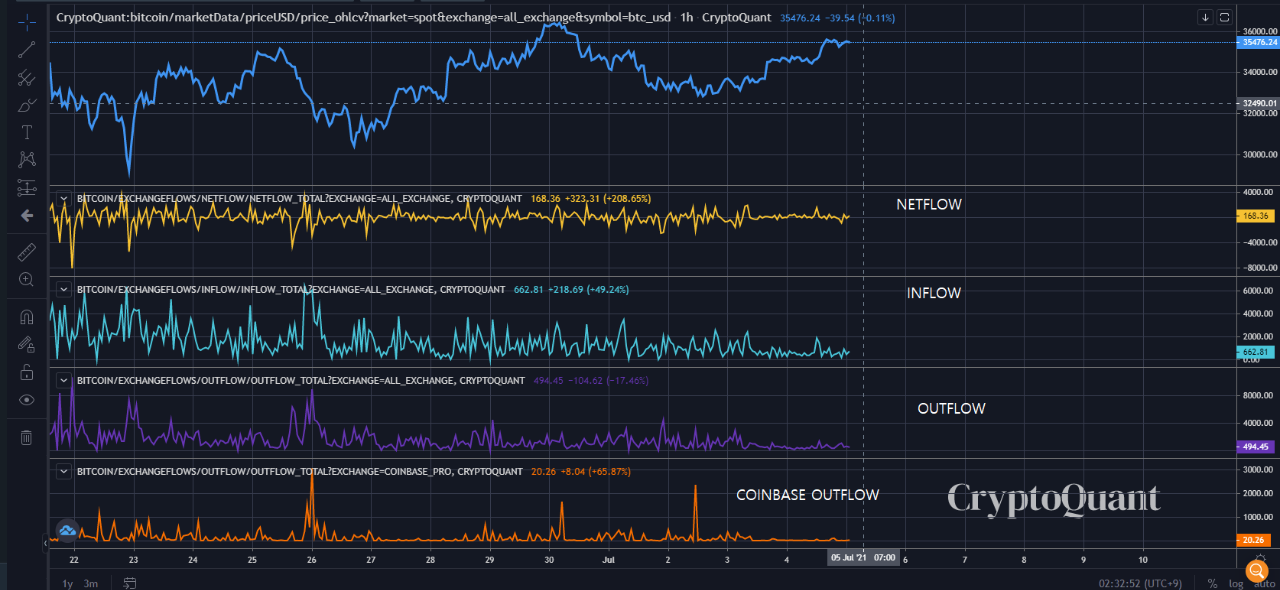 更大的挖矿难度下跌？ 本周比特币值得关注的 5 件事