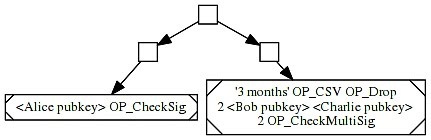 什么是比特币默克尔化抽象语法树？它有什么用？