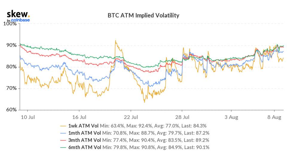 skew_btc_atm_implied_volatility (1).png