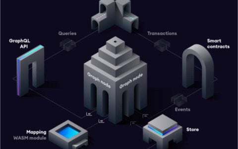 五分钟读懂区块链数据查询平台 Covalent：会是 The Graph 劲敌吗？