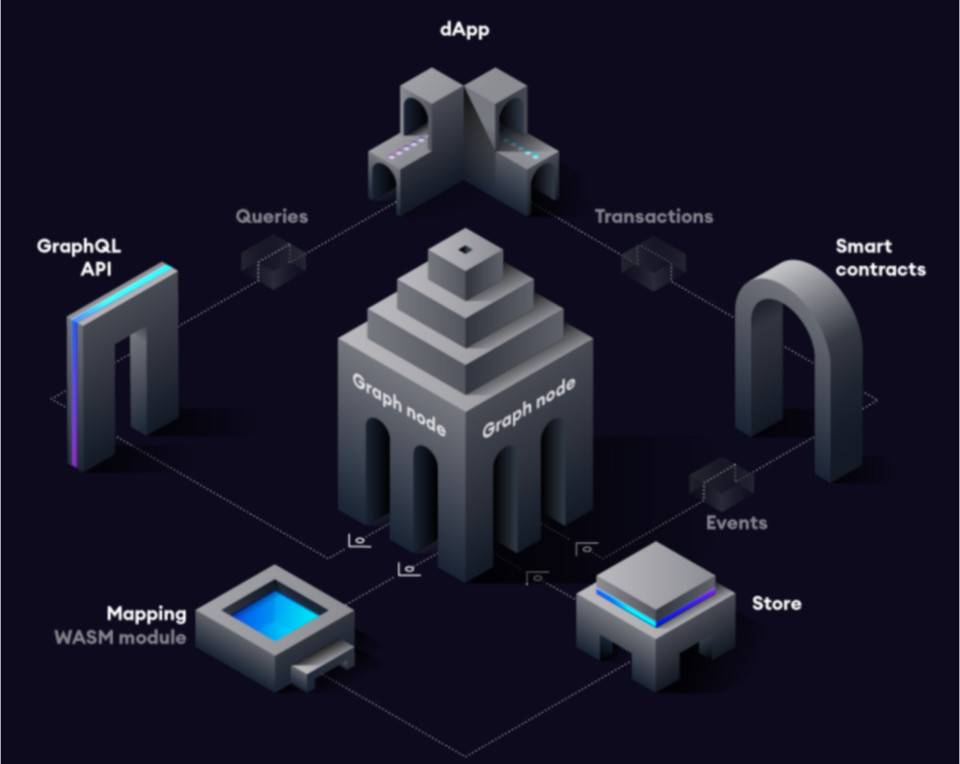 五分钟读懂区块链数据查询平台 Covalent：会是 The Graph 劲敌吗？