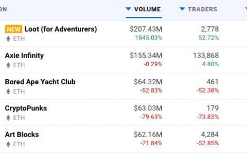 HashKey 曹一新：探究 NFT 黑马 Loot 设计亮点