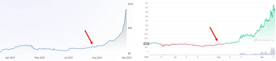 HashKey 郝凯：简析 DFINITY 生态项目、特点与发展前景