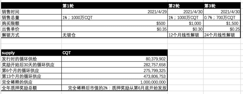 五分钟读懂区块链数据查询平台 Covalent：会是 The Graph 劲敌吗？