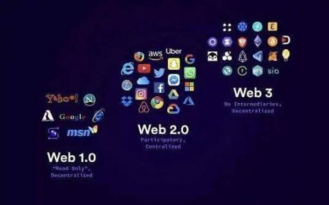 简析 Web 3.0 时代数字所有权与「边玩边赚」游戏模式潜力